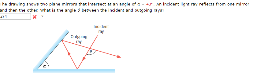 Solved The Drawing Shows Two Plane Mirrors That Intersect Chegg Com