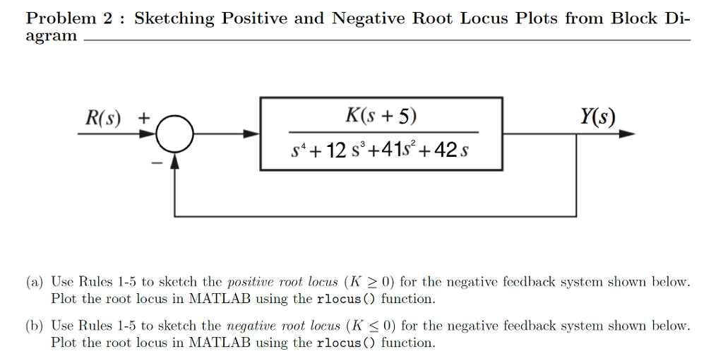 Solved Sketching Positive And Negative Root Locus Plots F