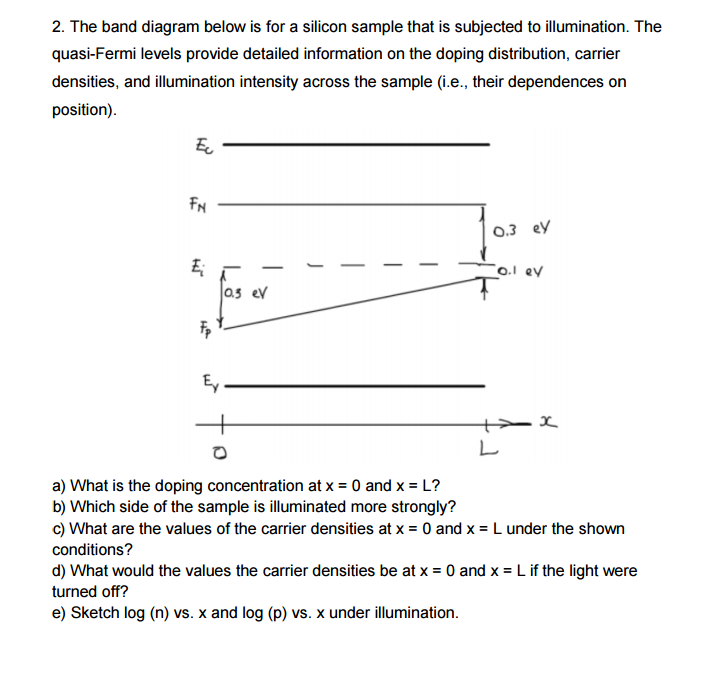 Solved The Band Diagram Below Is For A Silicon Sample Tha Chegg Com