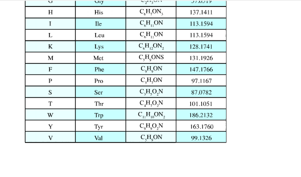 Amino acid sequence of a protein image