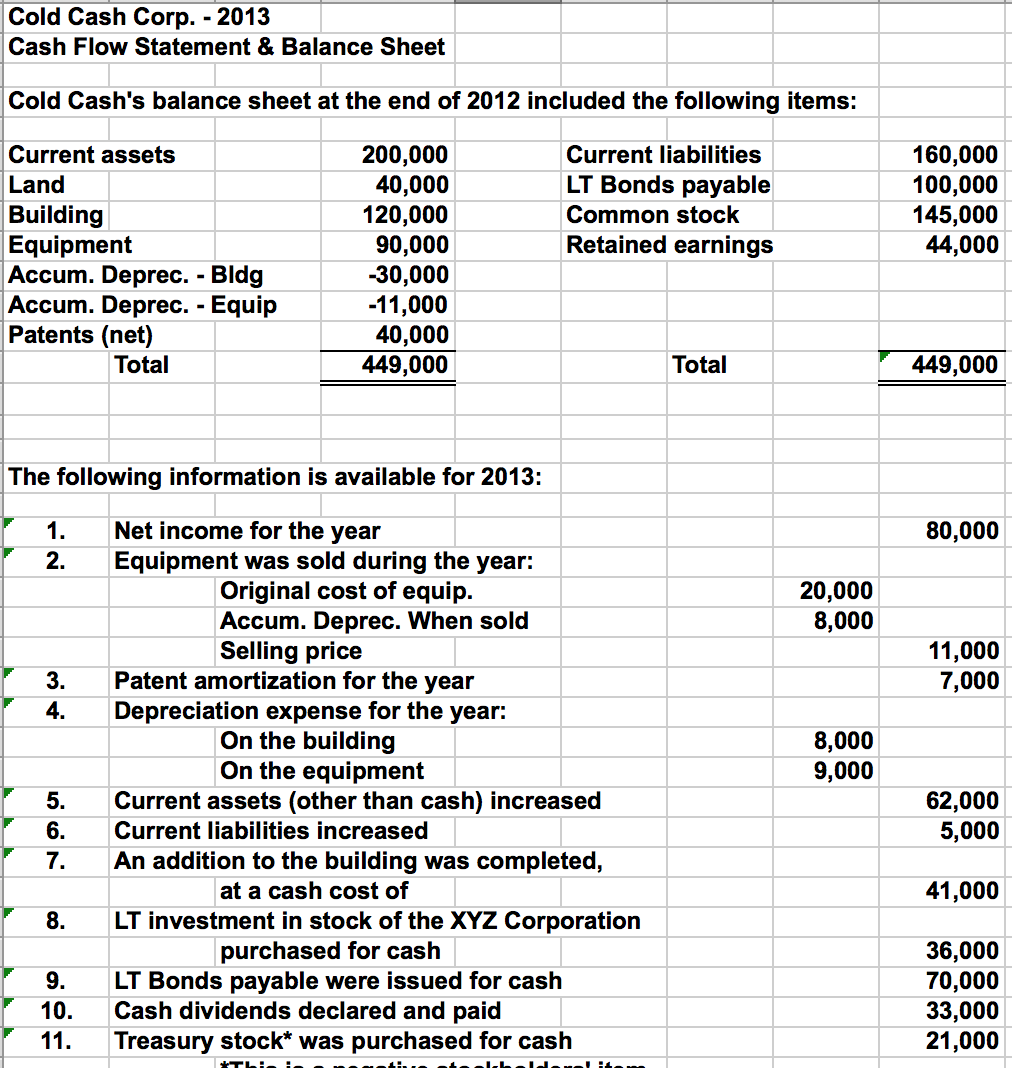 Solved:  chilly frosty Cash Corp. - 2013 Cash Flow  upholding & Balan  