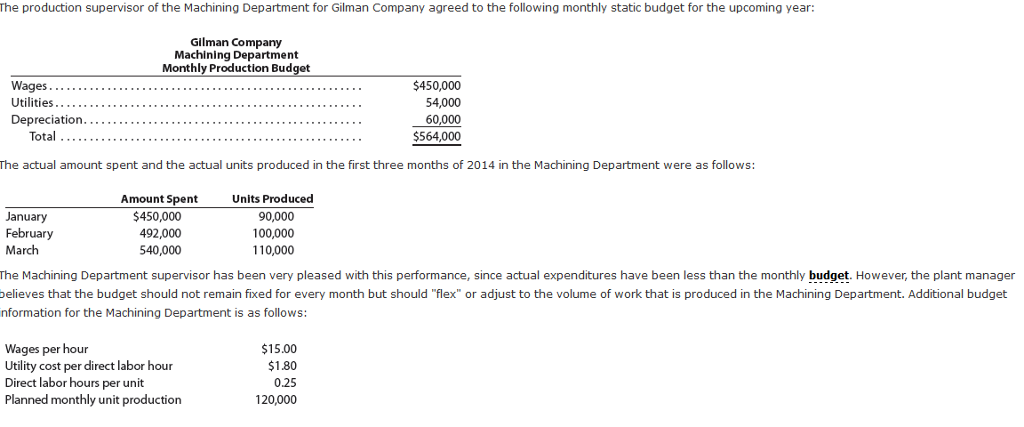 The production supervisor of the machining department for gilman company agreed to the following monthly static budget for the upcoming year: gilman company machining department monthly production budget wages $450,000 utilities 54,000 60,000 depreciation tota $564,000 the actual amount spent and the actual units produced in the first three months of 2014 in the machining department were as follows: amount spent units produced 90,000 $450,000 january february 492,000 100,000 540,000 march 110,000 the machining department supervisor has been very pleased with this performance, since actual expenditures have been less than the monthly budget. however, the plant manager believes that the budget should not remain fixed for every month but should flex or adjust to the volume of work that is produced in the machining department. additional budget nformation for the machining department is as follows: $15.00 wages per hour utility cost per direct labor hour $1.80 direct labor hours per unit 120,000 planned monthly unit production