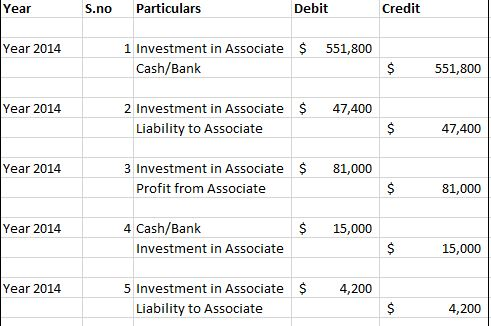 Question & Answer: Branson paid $551,800 cash for all of the outstanding common stock of Wolfpack, Inc., on January 1, 2014. On that date, the su..... 2