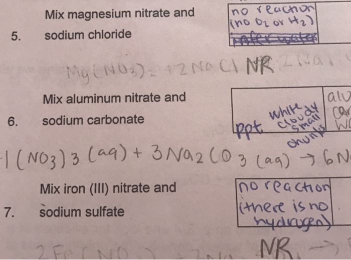 Solved This Questions Is Regarding Numbers 5 And 7 In The Chegg Com