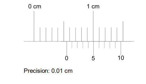 the vernier scale