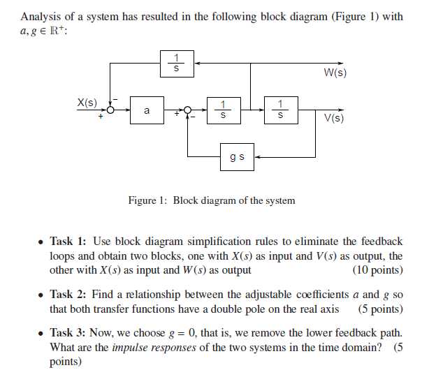 Solved Analysis Of A System Has Resulted In The Following Chegg Com