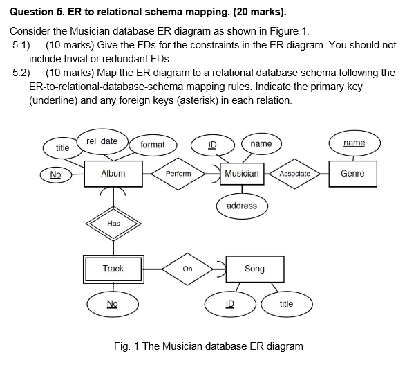 Solved: Question 5. ER To Relational Schema Mapping. (20 M ...