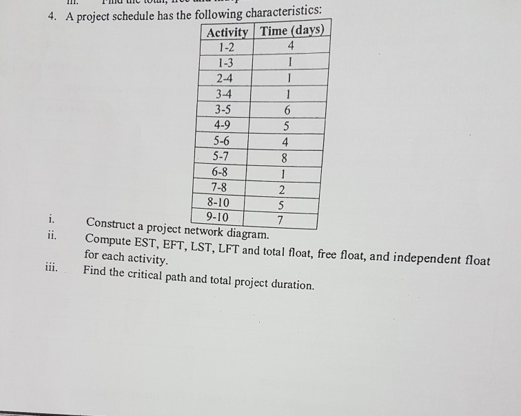 A Project Schedule Has The Following Characteristi