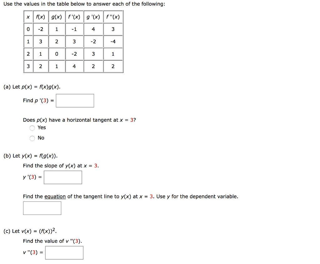 Solved Use The Values In The Table Below To Answer Each Of Chegg Com