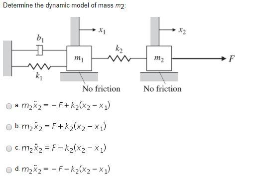 Solved The Equation Of Motion Of The System Is Mx Kx Bx Chegg Com