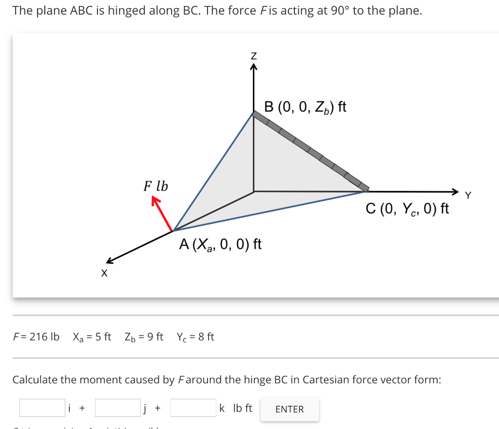 Solved The Plane Abc Is Hinged Along The Force F Is A Chegg Com