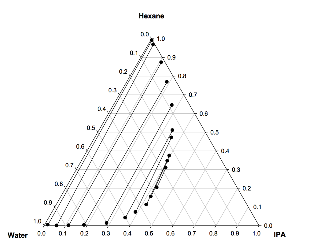 pennlite ternary diagram answers