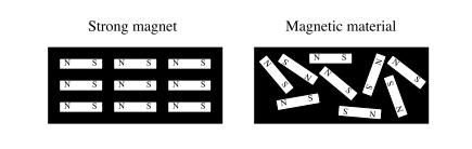 what material are magnets made of
