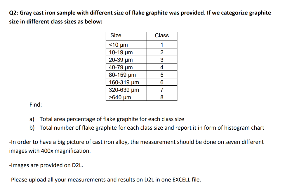 Graphite Flake Size Chart