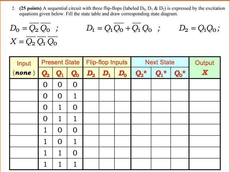 (25 points) A sequential circuit with three flip-flops (labeled Do, Di & D2) is expressed by the excitation equations given below. Fill the state table and draw corresponding state diagram. 2. Input Present State Flip-flop Inputs Next State Output 001 0 10 1 01 1 10