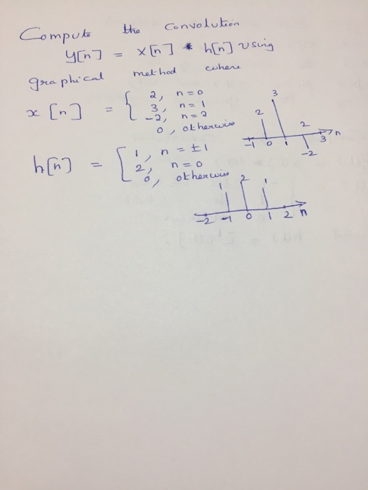 Solved Compute The Convolution Y N X N H N Using G Chegg Com