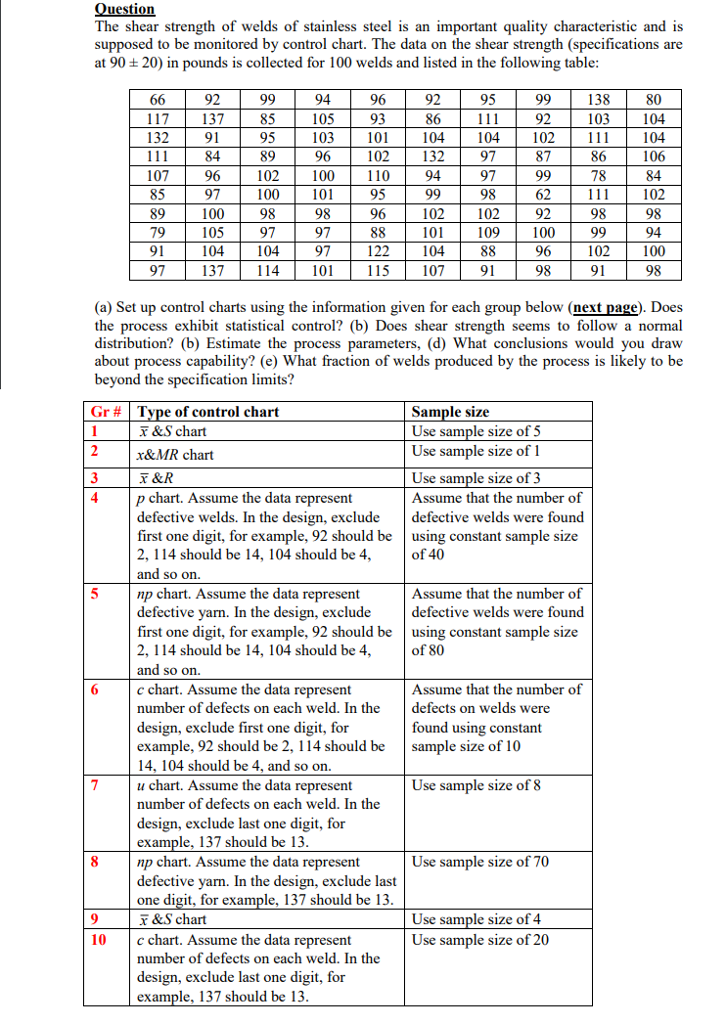 Weld Strength Chart