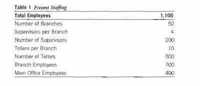 Skill builder human resource forecasting assignment 07 image