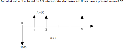 For what value of n, based on 3.5 interest rate, do these cash flows have a present value of 0? A-50 n ? 1000