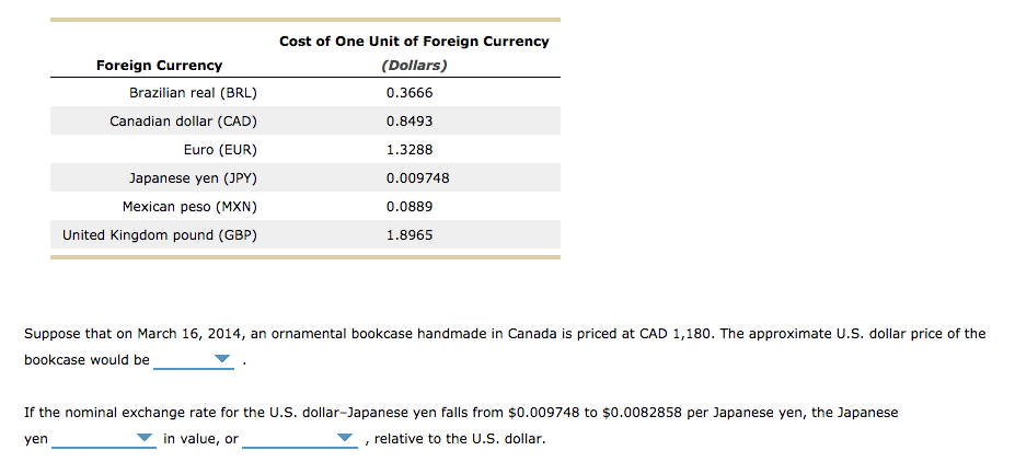 Solved The Nominal Exchange Rate Is The Price Of One Curr - 