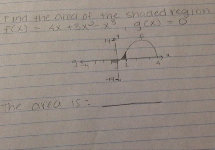 Solved Find the area of the shaded region f(x)=4x+3x^2-x^3 