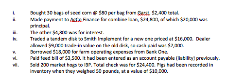 i. Bought 30 bags of seed corn @ $80 per bag from Garst, $2,400 total. ii. Made payment to AgCo Finance for combine loan, $24,800, of which $20,000 was principal ii. The other $4,800 was for interest. iv. Traded a tandem disk to Smith Implement for a new one priced at $16,000. Dealer v. vi. vii. allowed $9,000 trade-in value on the old disk, so cash paid was $7,000. Borrowed $18,000 for farm operating expenses from Bank One. Paid feed bill of $3,500. It had been entered as an account payable (liability) previously. Sold 200 market hogs to IBP. Total check was for $24,400. Pigs had been recorded in inventory when they weighed 50 pounds, at a value of $10,000.