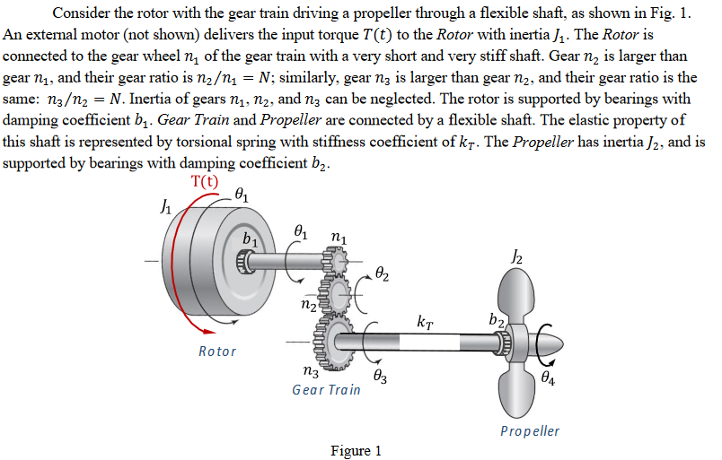 Система torque. Схема shaft. Torque Motor. Катушка GW ha Gear ratio 5 схема. Rotor can