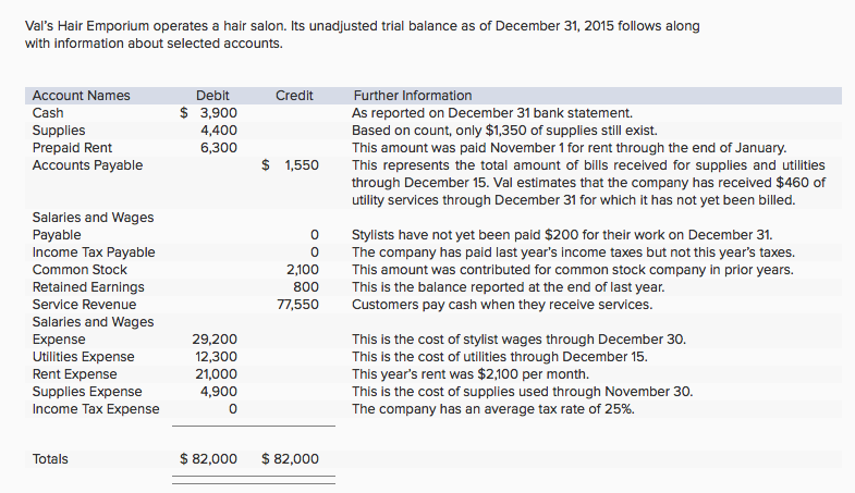 Solved I Just Need Help In Preparing An Income Statement