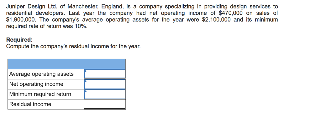 Juniper Design Ltd Of Manchester England Is A Chegg 