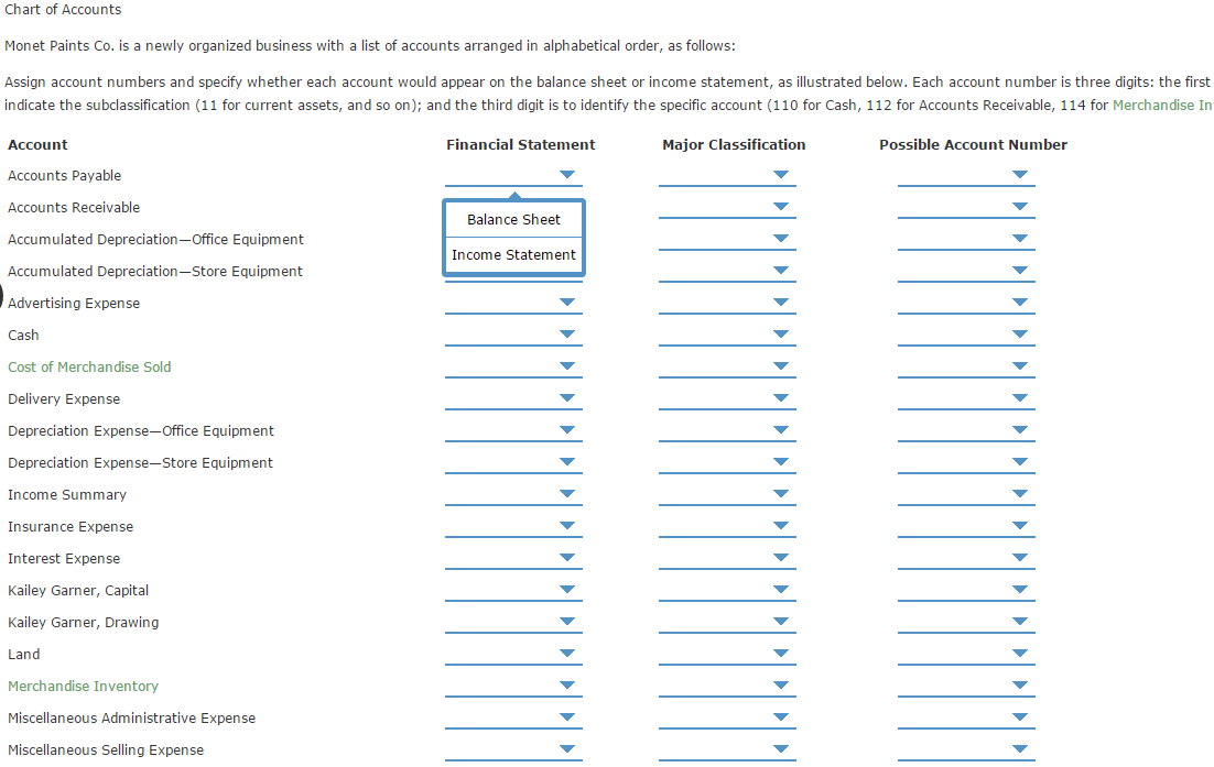 Chart Of Accounts Current Assets