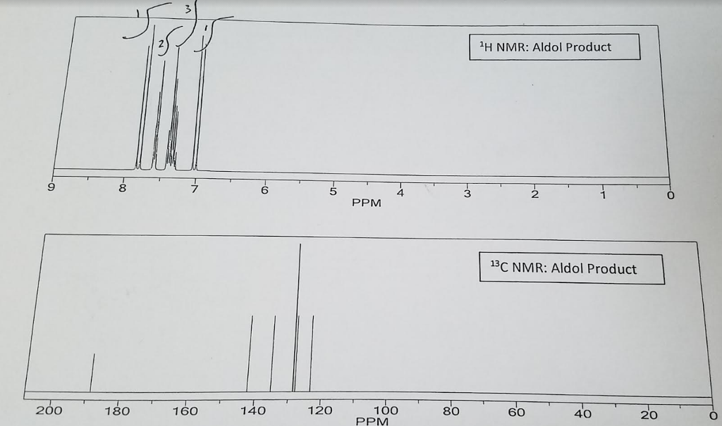 Solved I M Having Trouble Interpretting This Nmr For An A Chegg Com
