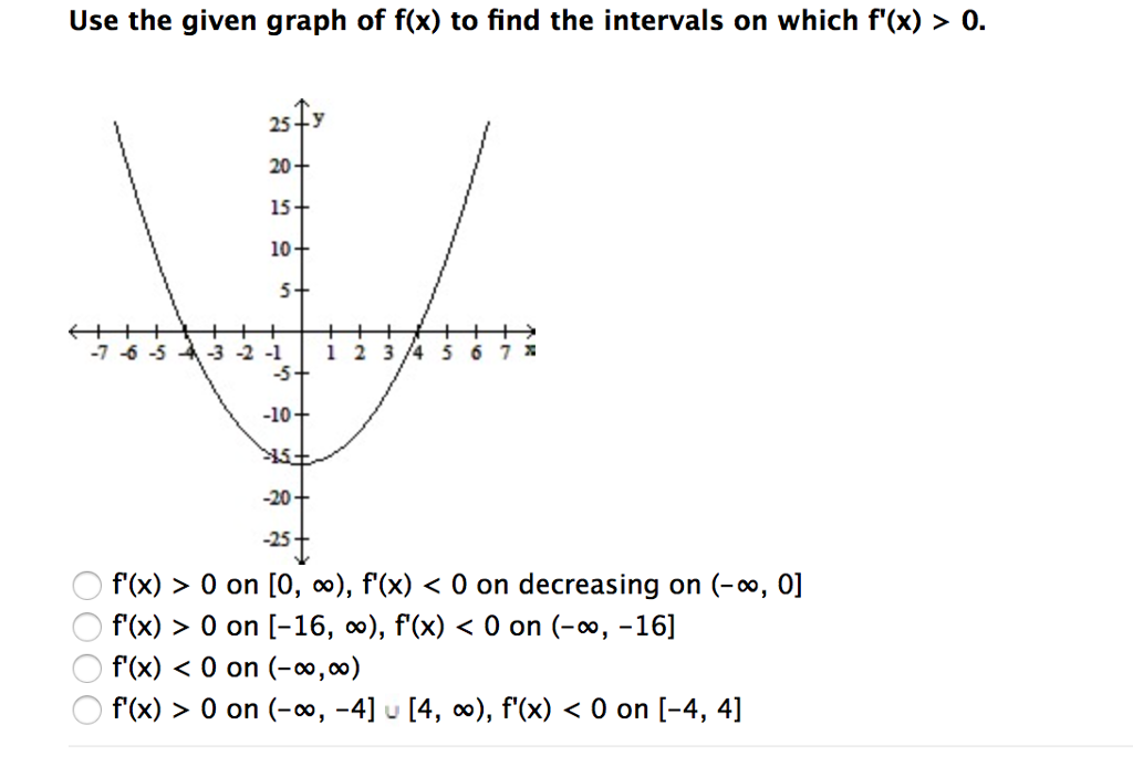 Use The Given Graph Of F X To Find The Intervals On Chegg Com