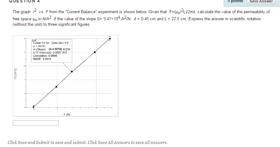 Solved The Graph I 2 Vs F From The Current Balance Exp Chegg Com