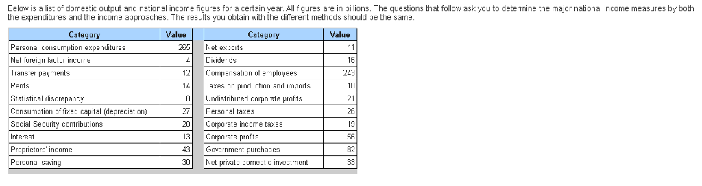 Below Is A List Of Domestic Output And National Income Figures For A Certain Year Below Is A List Of Domestic Output And National Income Figures For A Certain Year
