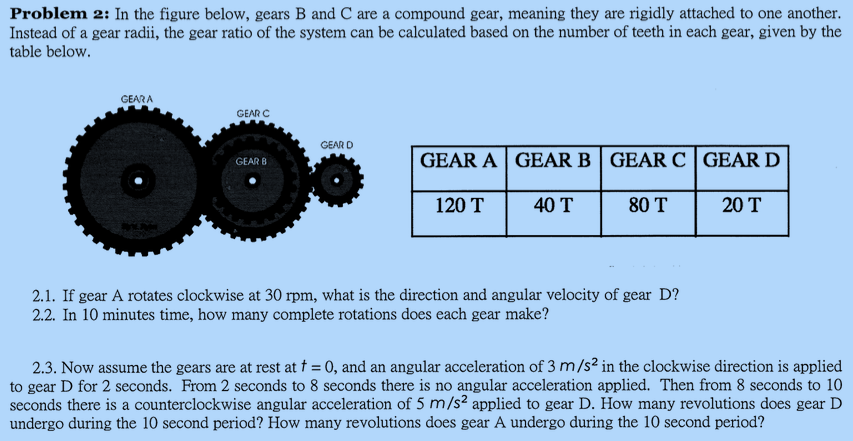 Solved In the figure below, gears B and C are a compound