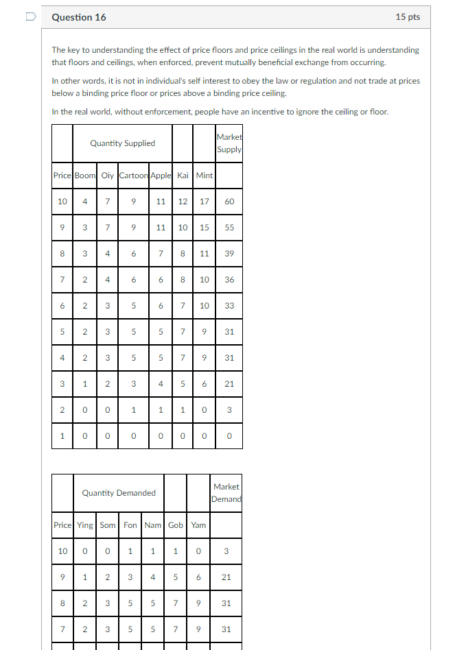 Solved Dquestion 16 15 Pts The Key To Understanding The E