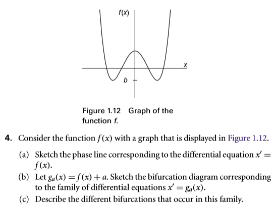 Solved Graph Of The Function F Consider The Function Fx