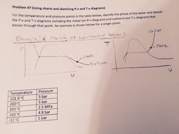 Solved Using Charts And Sketching P V And T V Diagrams