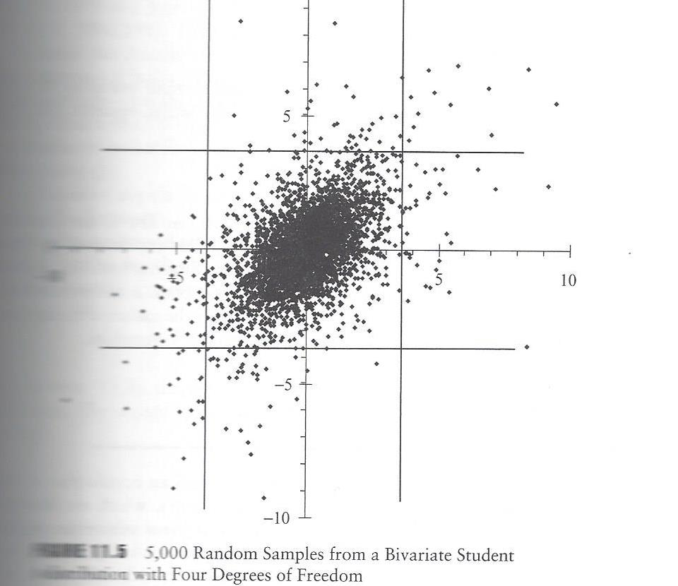 Student T Distribution Chart