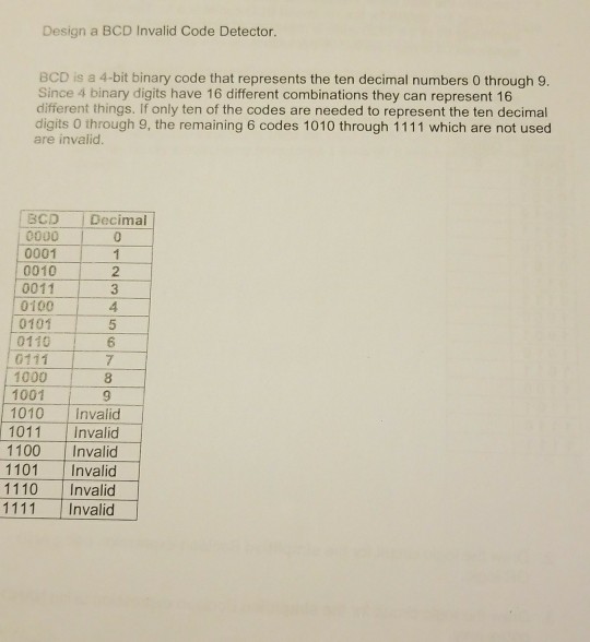 Solved Design A Bcd Invalid Code Detector Bcd Is A 4 Bit