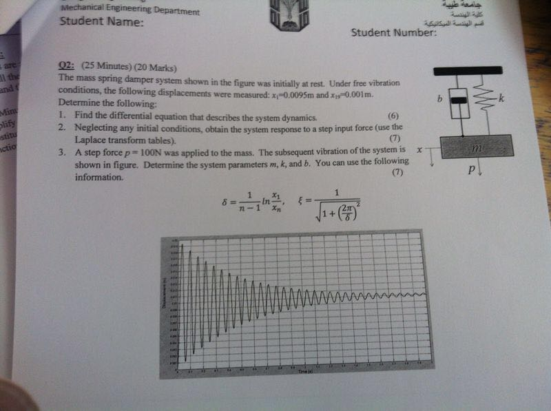 Solved The Mass Spring Damper System Shown In The Figure