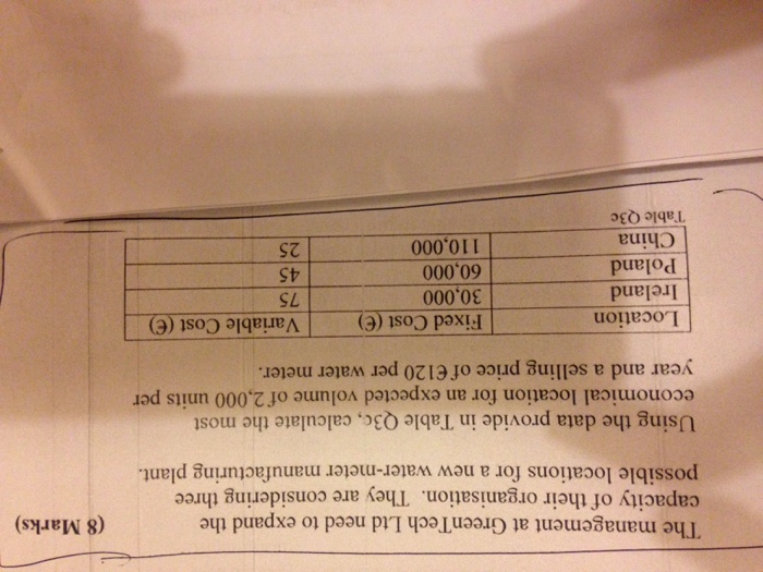 The management at GreenTech Ltd need to expand the