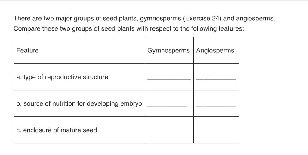 source of nutrition for developing embryo in gymnosperms