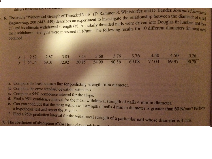 Average Values of Withdrawal Strength (N/mm 2 )