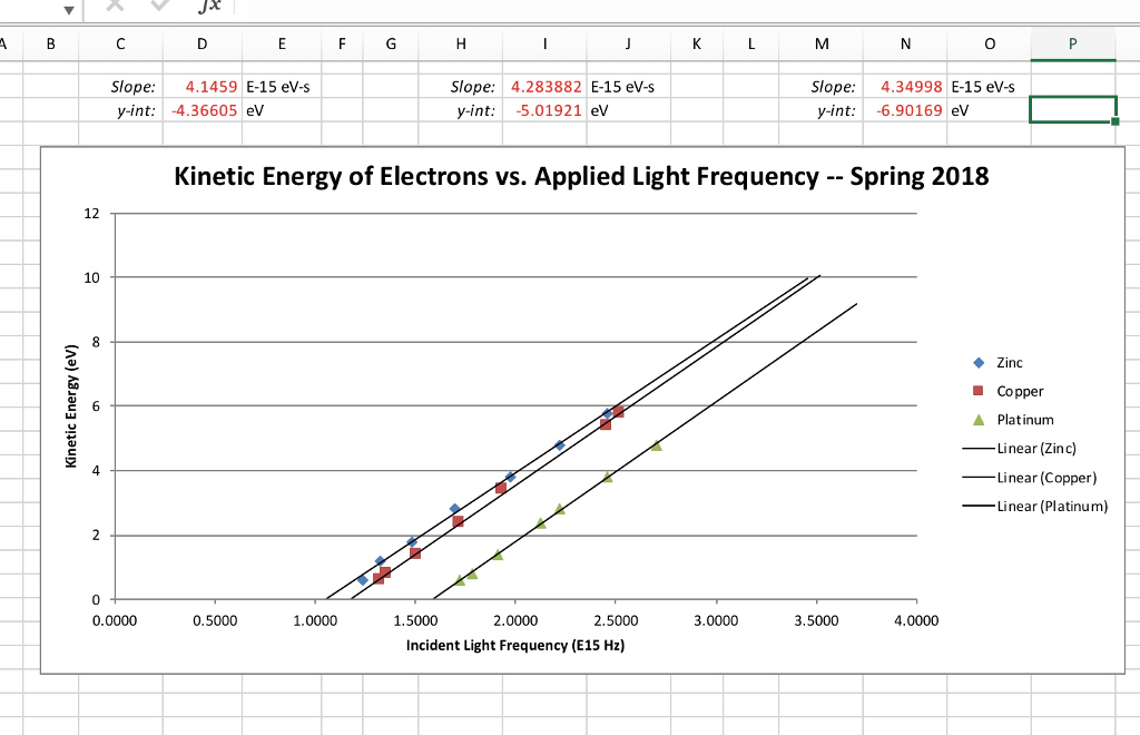 photoelectric effect graph