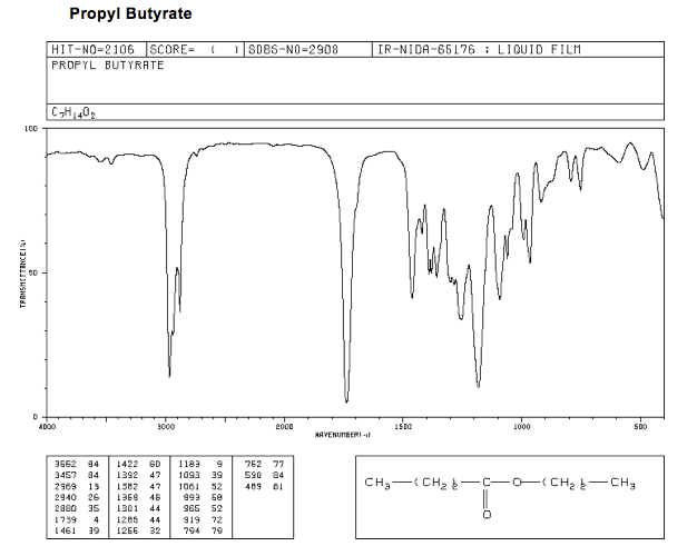 Functional analysis homework help