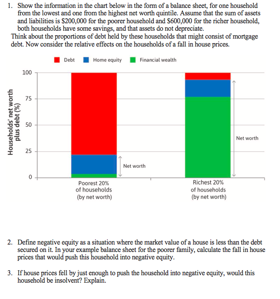 Balance Sheet Chart Example