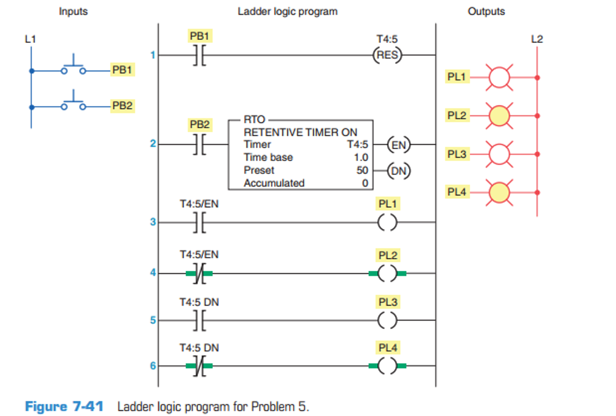 ladder logic program in figure 7-39