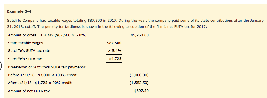 Example 5 4 Sutcliffe Company Had Taxable Wages To Chegg Com