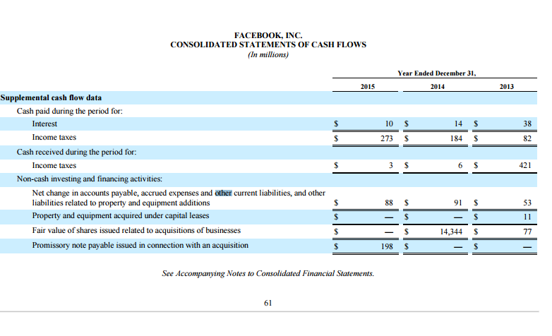 Homework help stockholders equity statement comparison